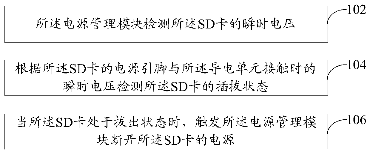 Method, device and computer equipment for preventing SIM card from burning