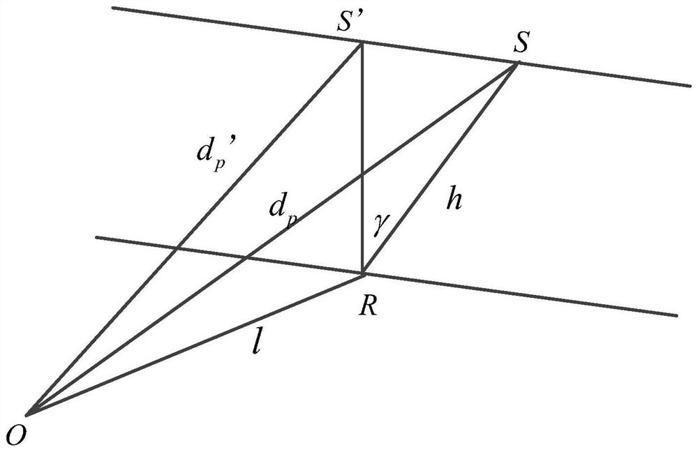 A Noise Assessment Method for Flight Procedures Based on Hierarchical Weighting