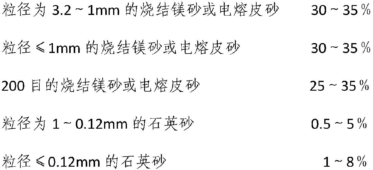 A low-cost tundish dry material with good resistance to steel slag penetration and its preparation method