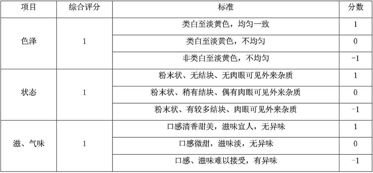 Quadruple probiotic solid beverage and preparation method thereof