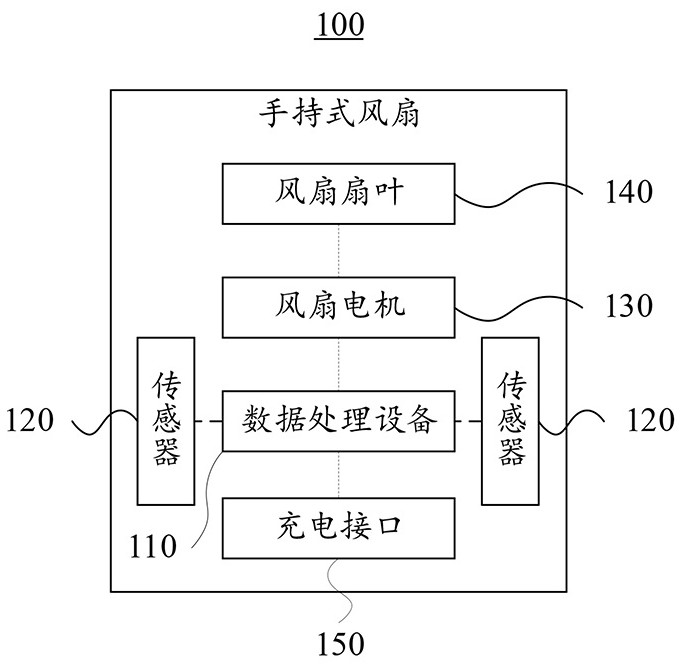 A charging and discharging information data processing method and device applied to a hand-held fan