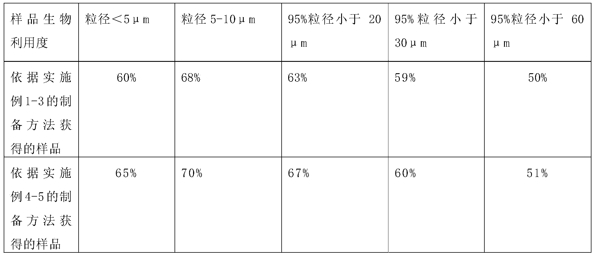 Pharmaceutical composition containing micronized fexofenadine hydrochloride