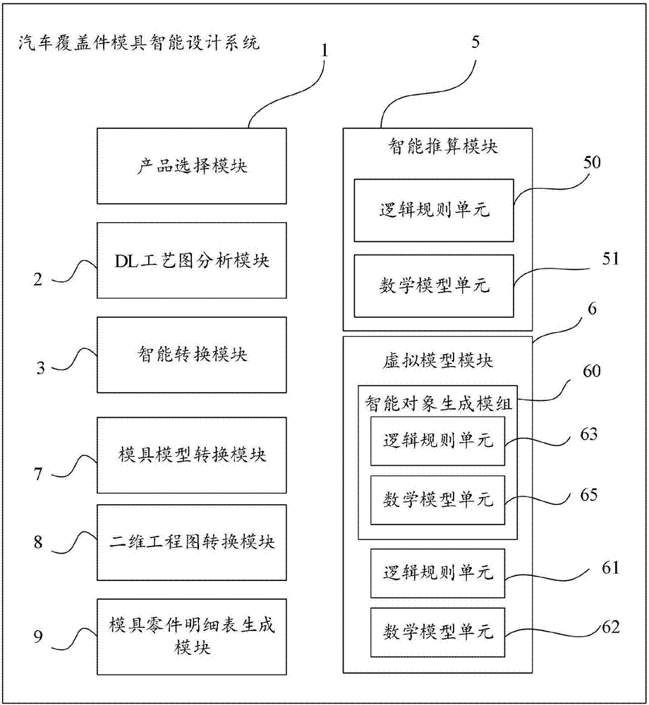 Vehicle overlay mold intelligent design system and design method