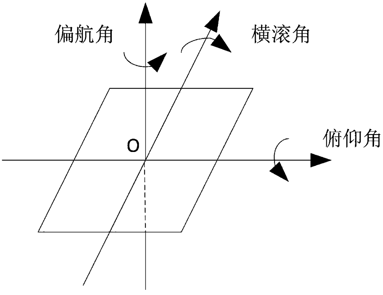 Method for simulating GPS signal dynamic receiving environment and system thereof