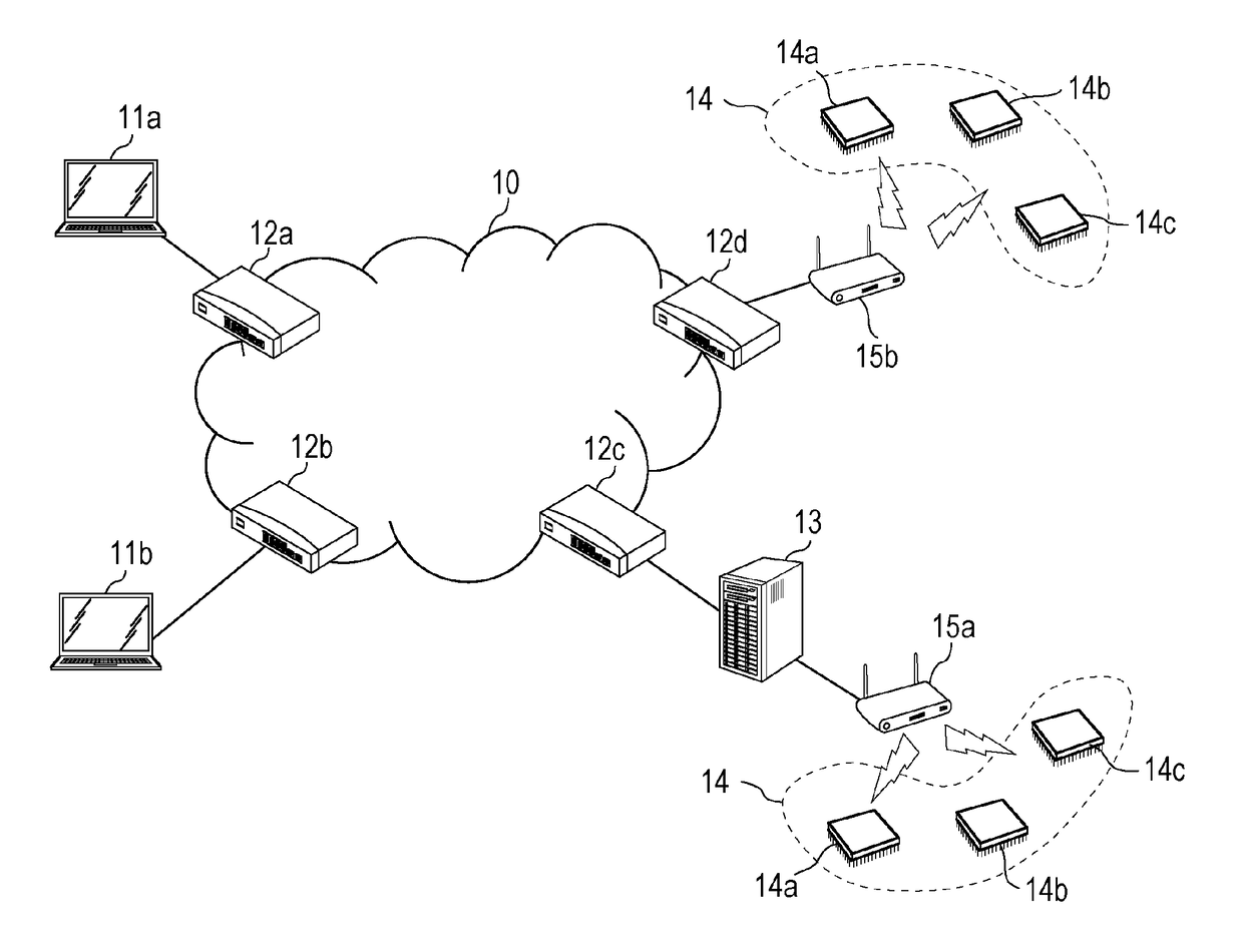 Device, device management apparatus, relay apparatus, and terminal apparatus that are connected with content centric network, and communication method