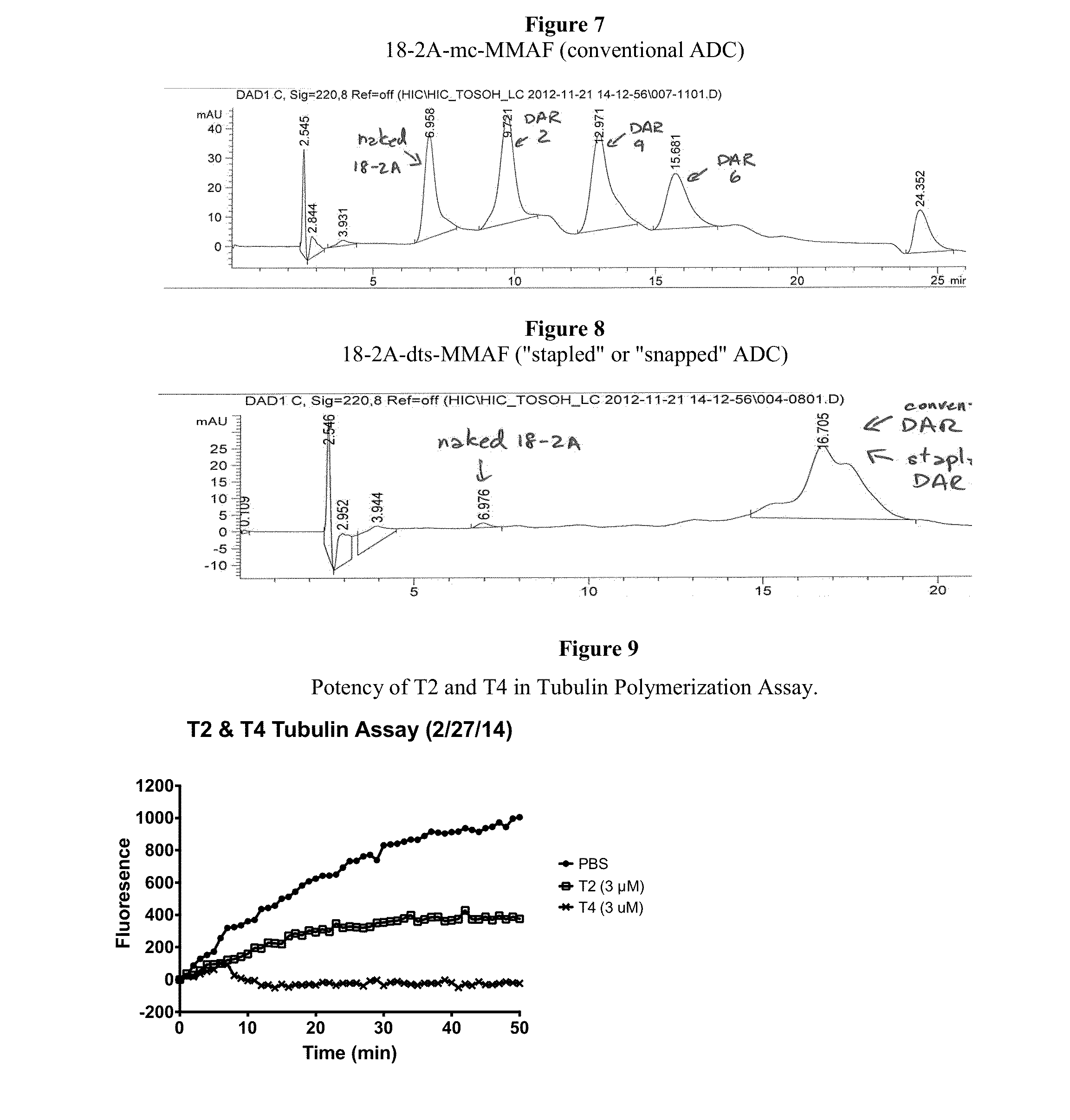 Antibody-Drug Conjugates, Compositions and Methods of Use