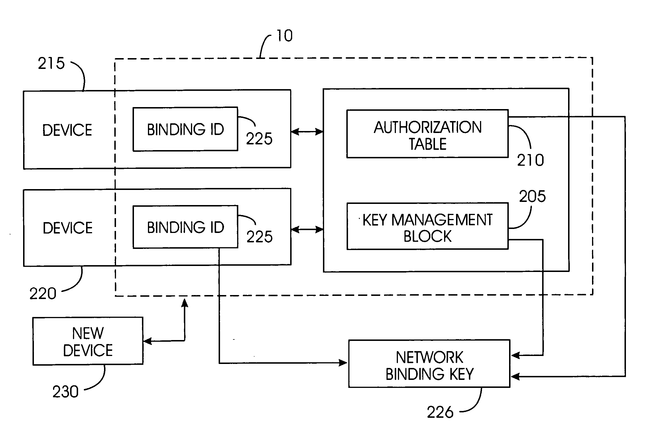 System and method for securely removing content or a device from a content-protected home network