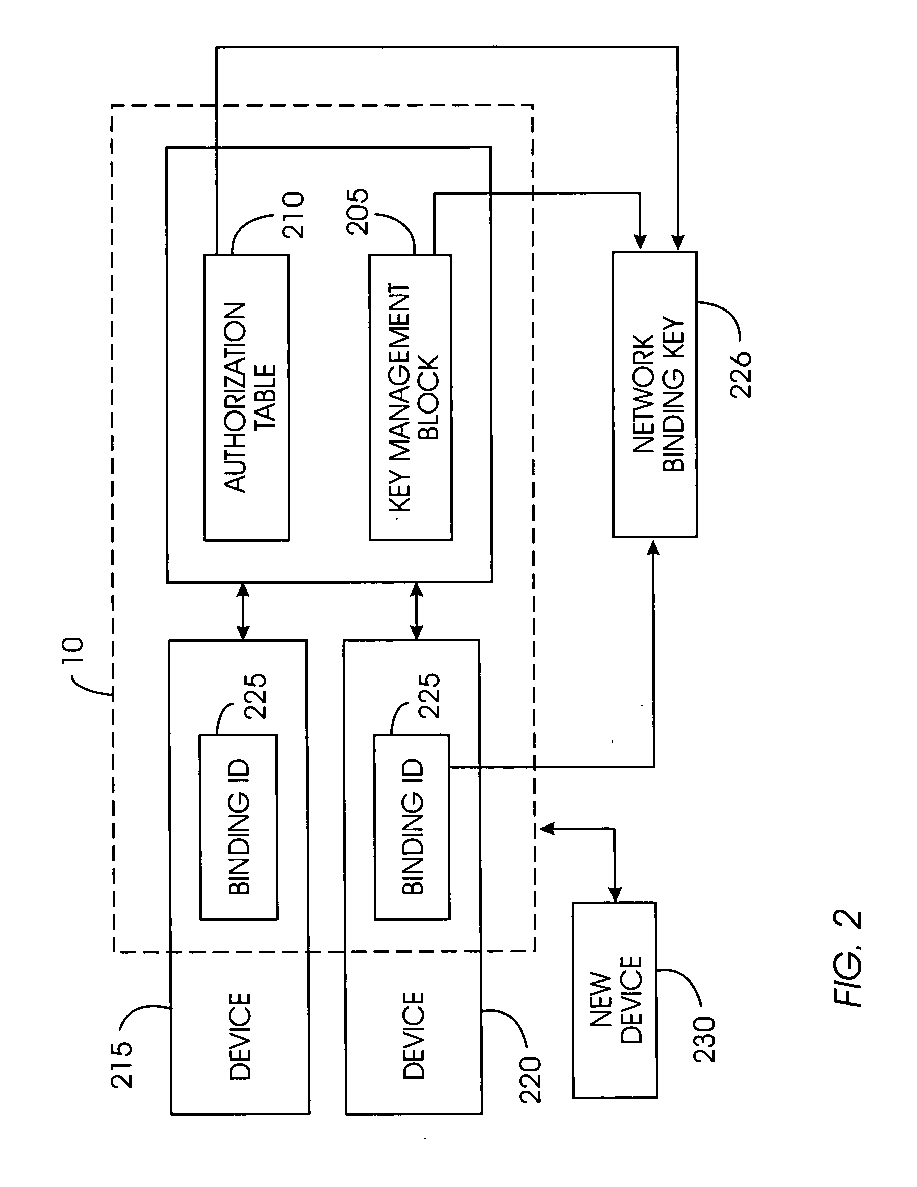 System and method for securely removing content or a device from a content-protected home network