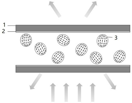 Preparation method of polymer dispersed liquid crystal film