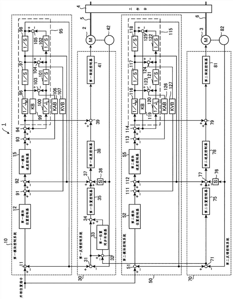 motor control unit