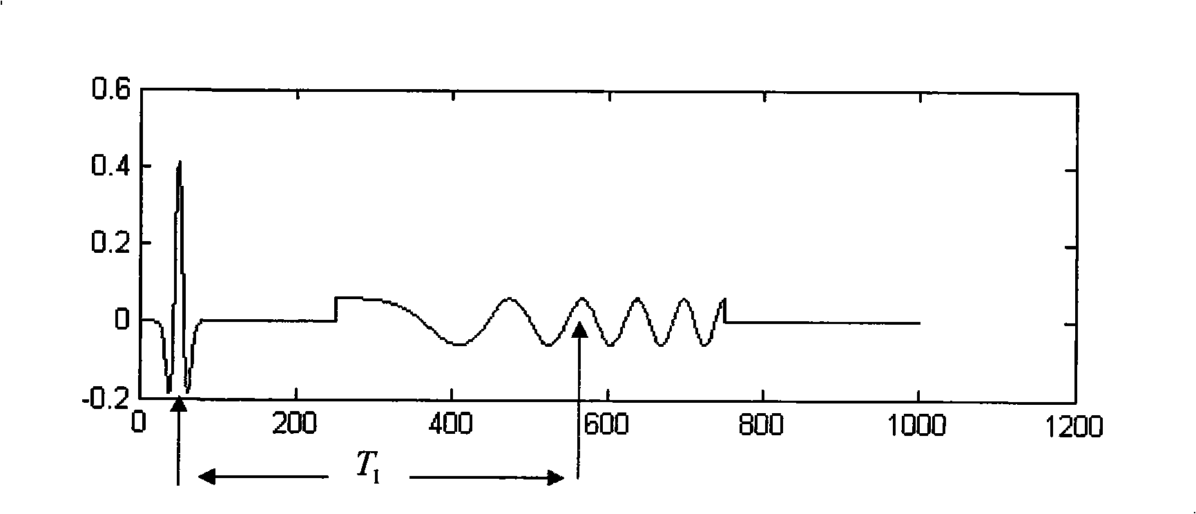 Method for estimating clock frequency deviation based on fraction Fourier domain in ultra-broadband system