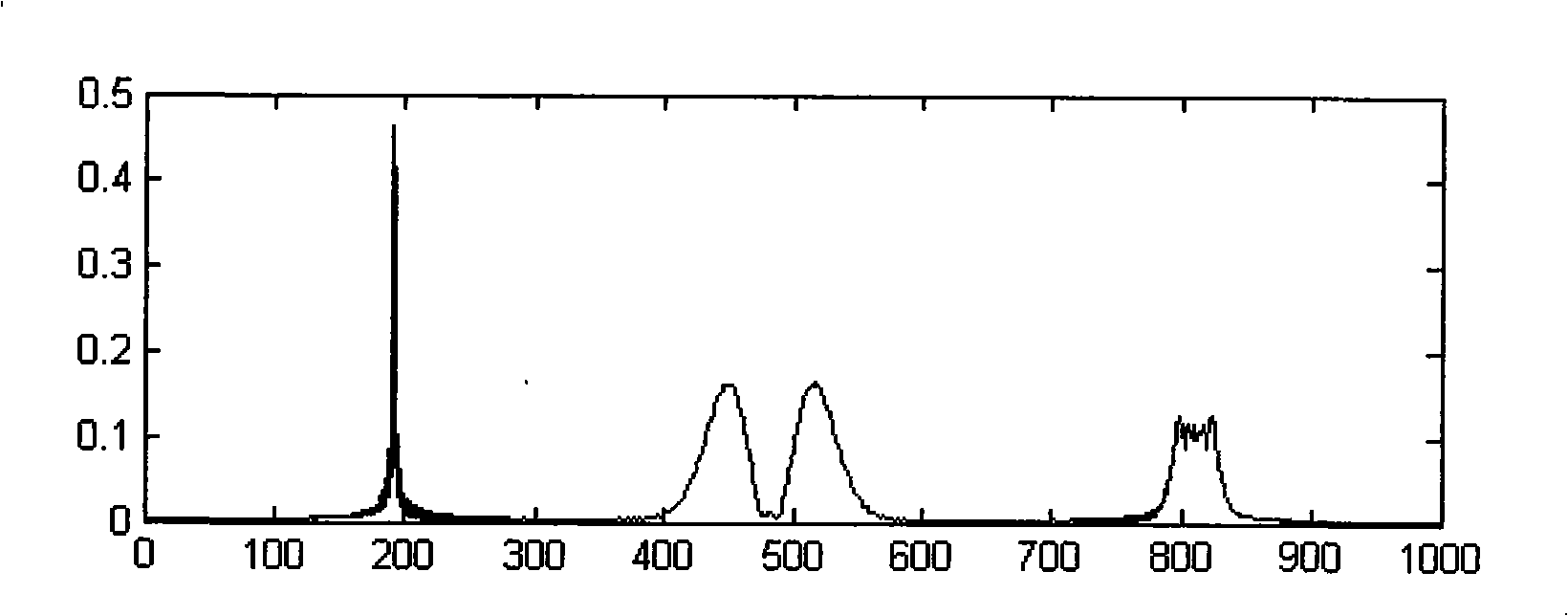 Method for estimating clock frequency deviation based on fraction Fourier domain in ultra-broadband system