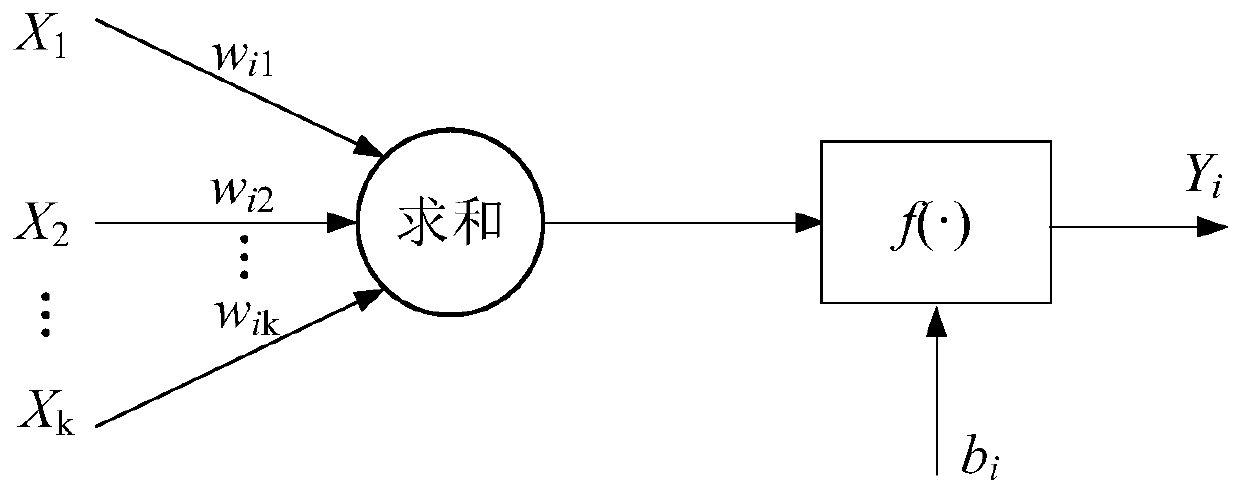 Rotor revolving speed and displacement soft measurement method of bearingless permanent magnet synchronous motor