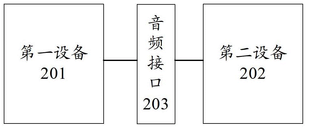 Audio data transmission system, audio data transmission device and electronic sign tool