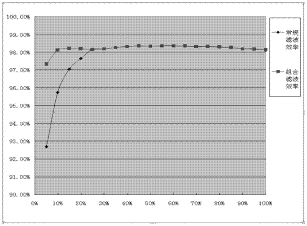 Grid connected inverter and output filtering method thereof