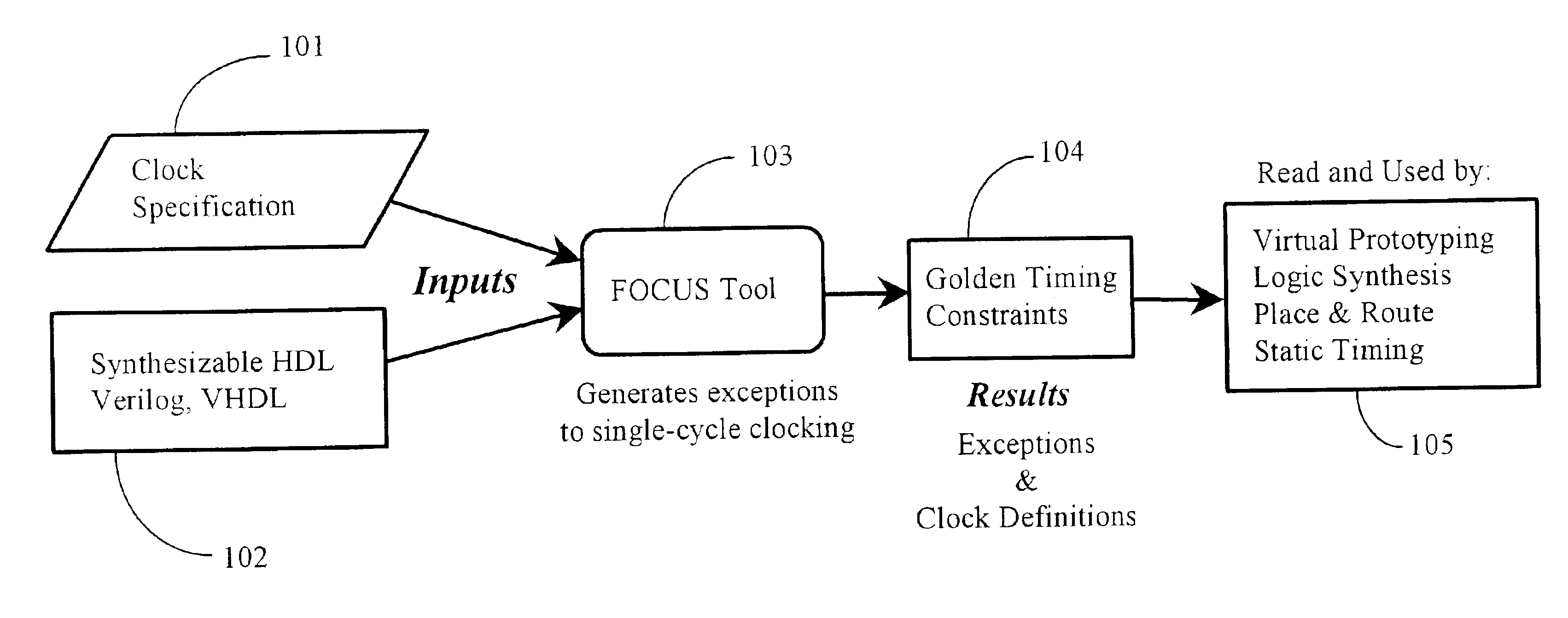 Automated approach to constraint generation in IC design