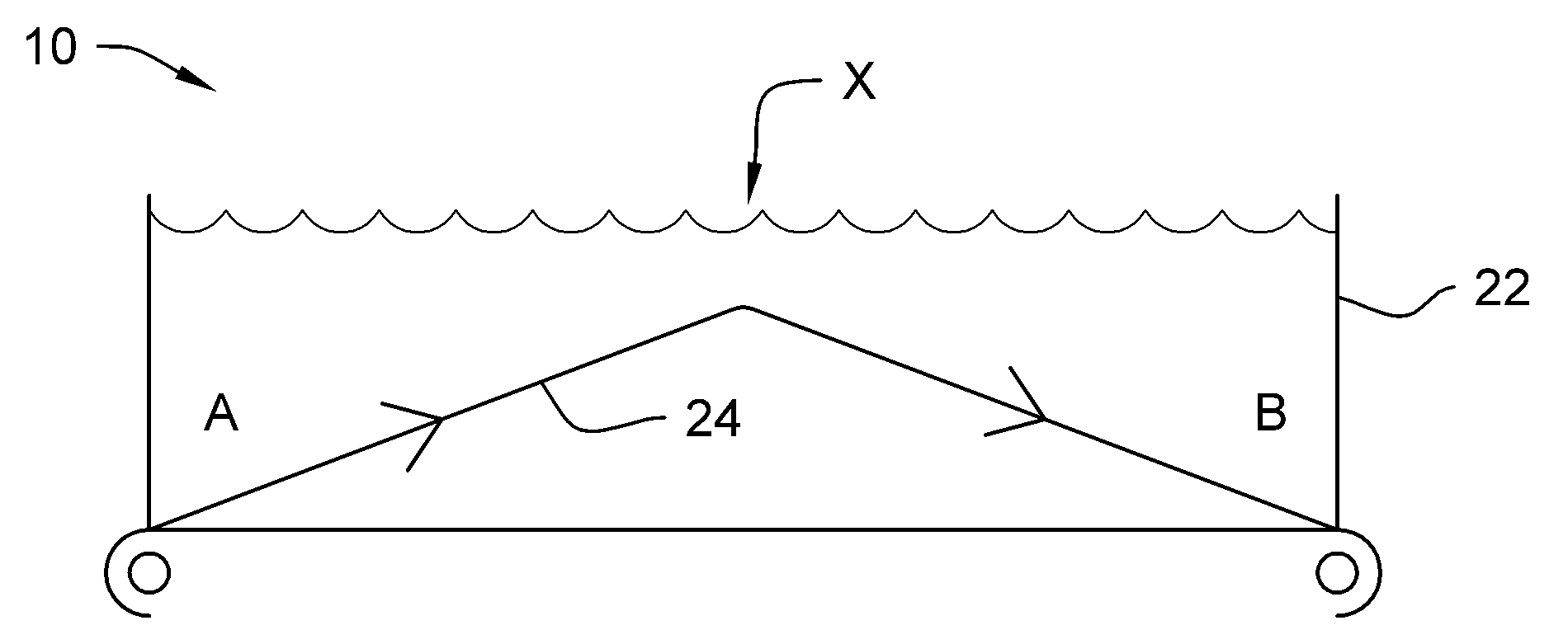 Method and apparatus for accelerating biotechnical reaction and production