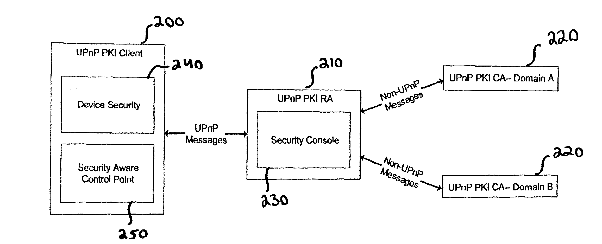 Generic public key infrastructure architecture