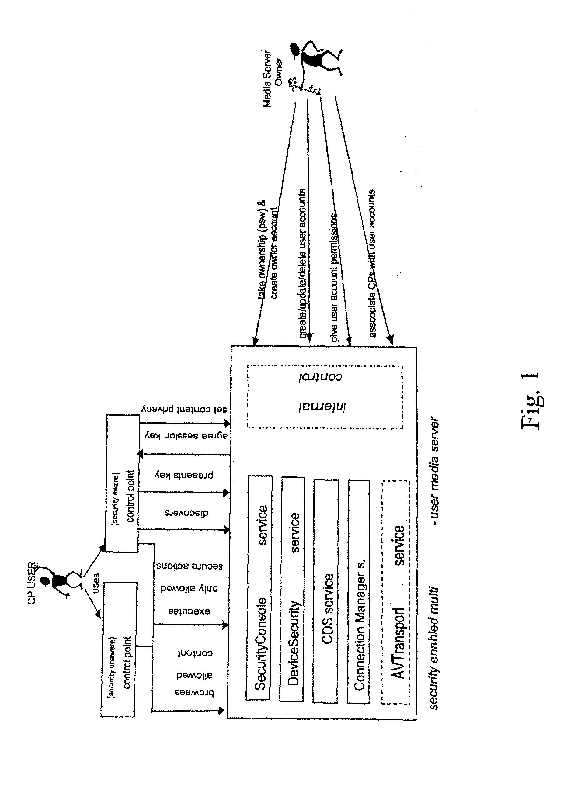 Generic public key infrastructure architecture