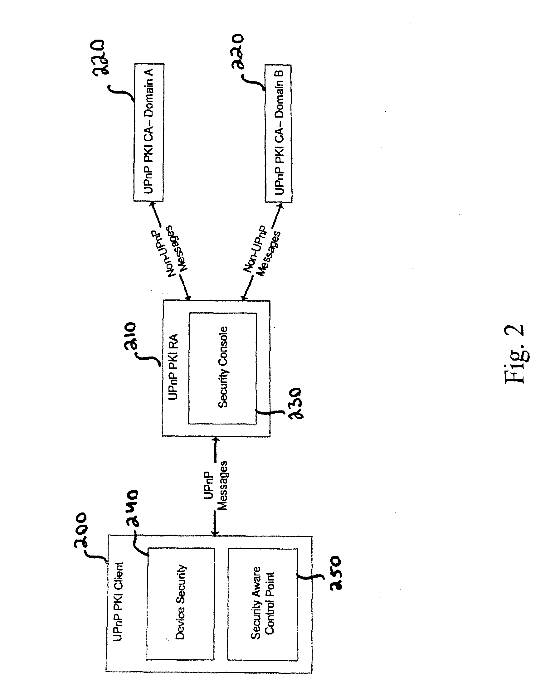 Generic public key infrastructure architecture