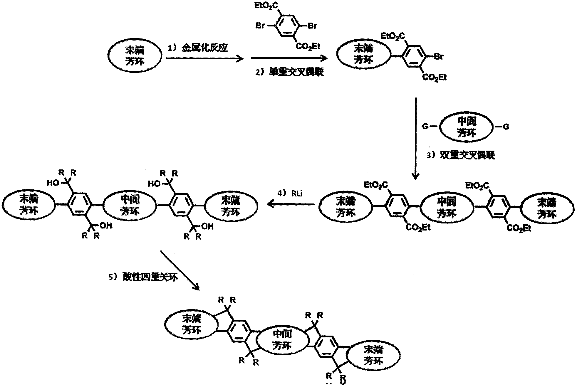 Synthesis and applications of trapezoid condensed polycyclic conjugation semiconductor molecules and polymers