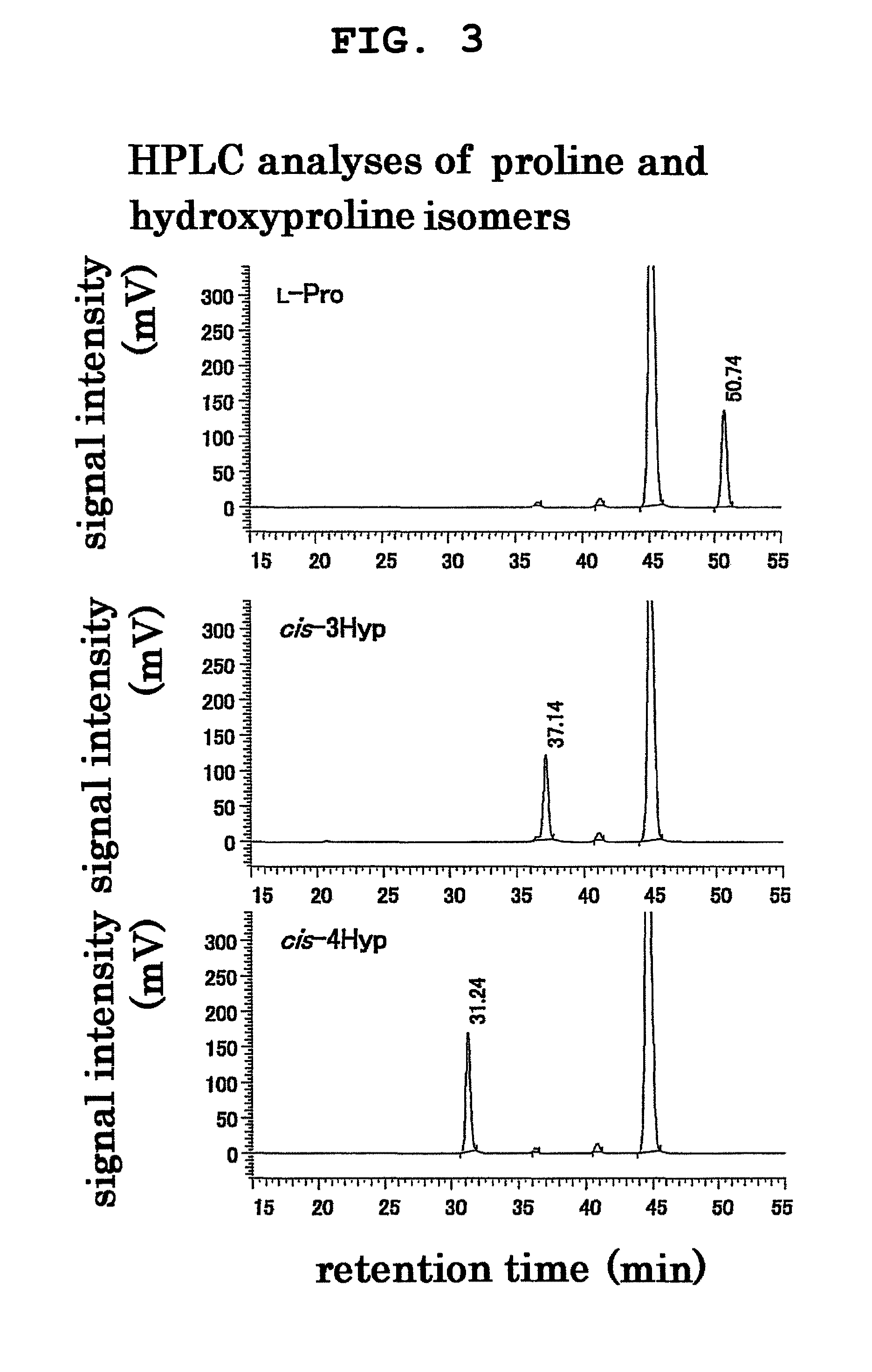 L-proline cis-4-hydroxylase and use thereof to produce cis-4-hydroxy-L-proline