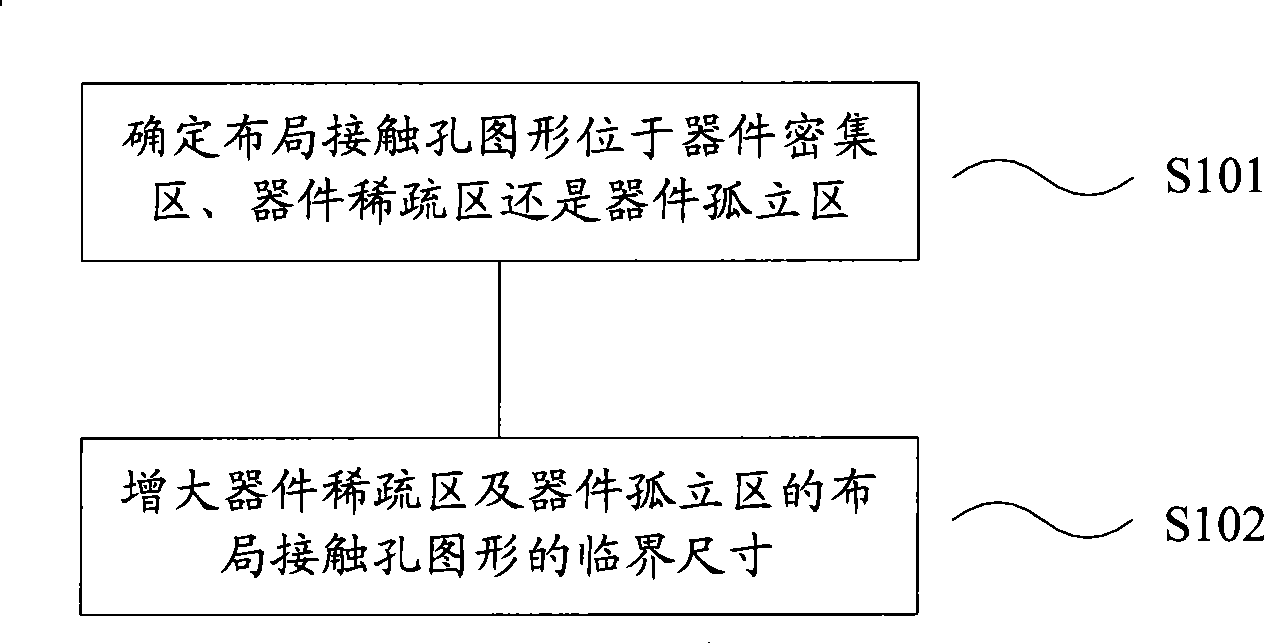 Optical approaching correction, photo mask production and graphic method