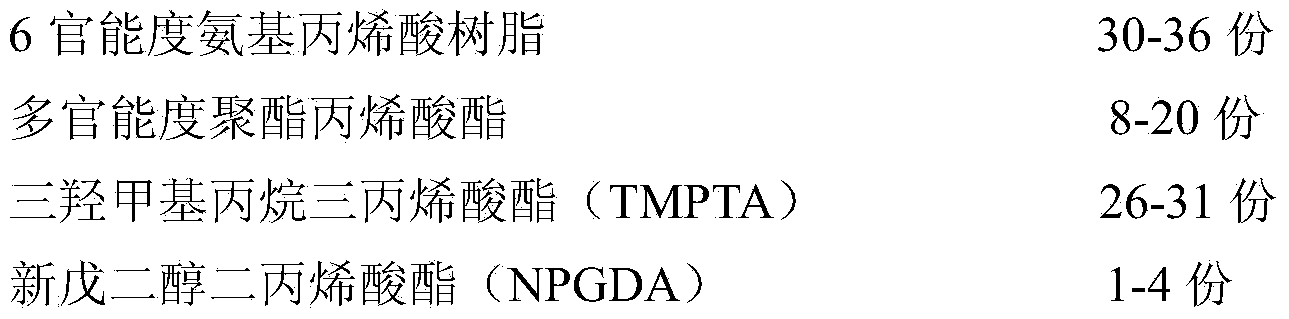 High-adhesion anti-yellowing gloss oil and preparation method thereof