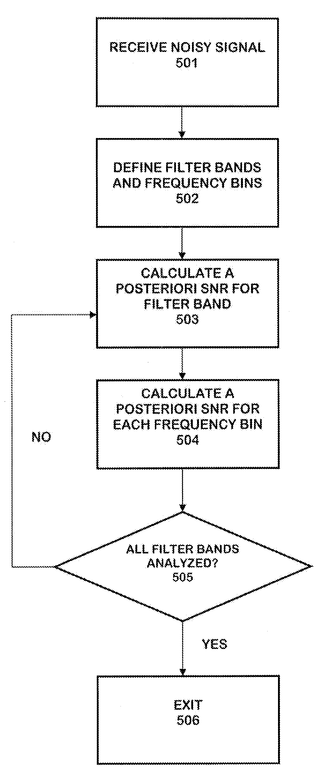 Spectro-temporal varying approach for speech enhancement