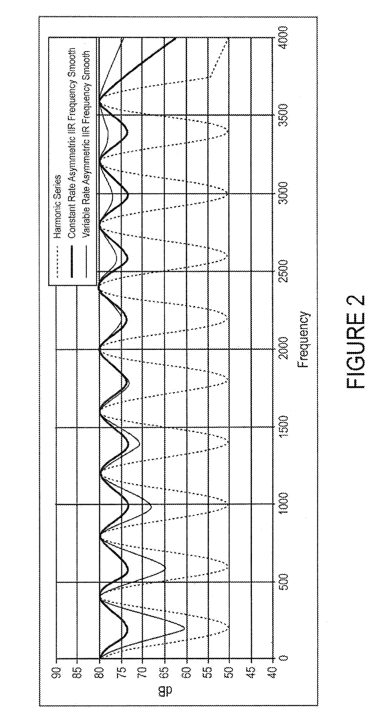 Spectro-temporal varying approach for speech enhancement