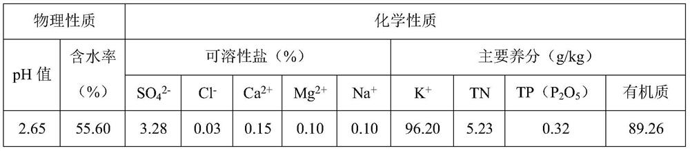 Method suitable for ecological restoration of concrete spraying side slope