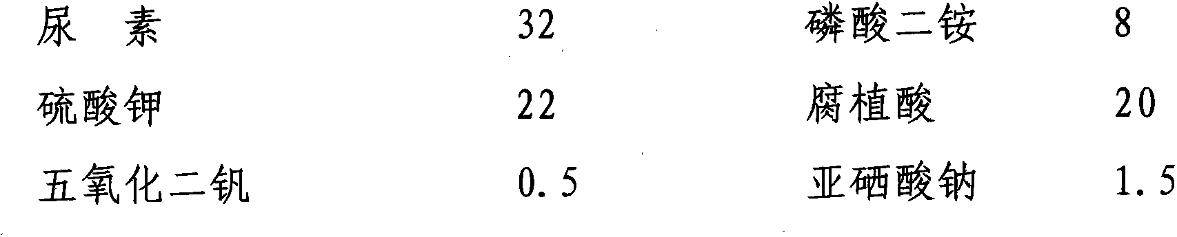 Nanometer vanadium-selenium sustained and controlled release fertilizer and preparation method thereof