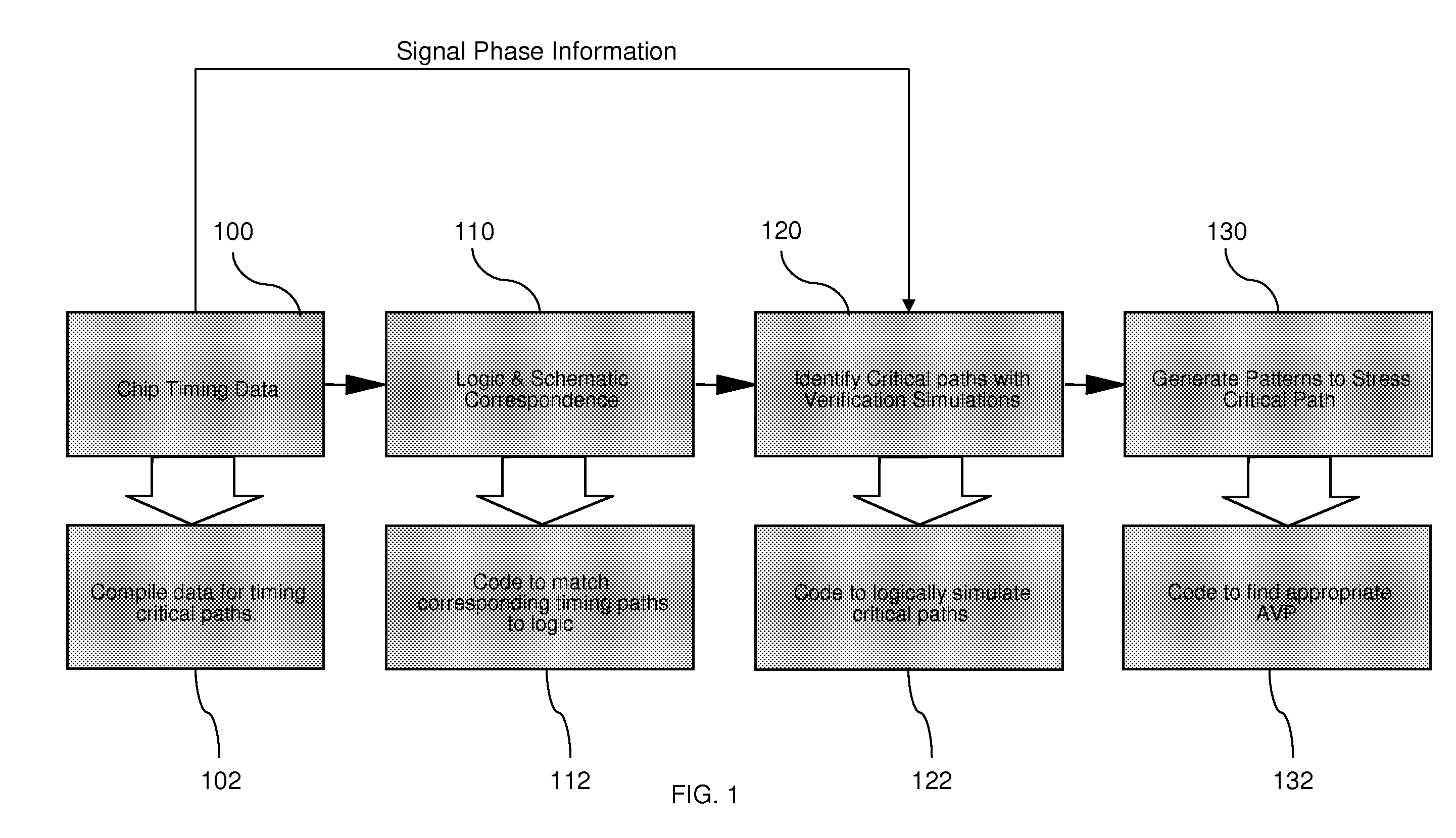 Method to identify and generate critical timing path test vectors