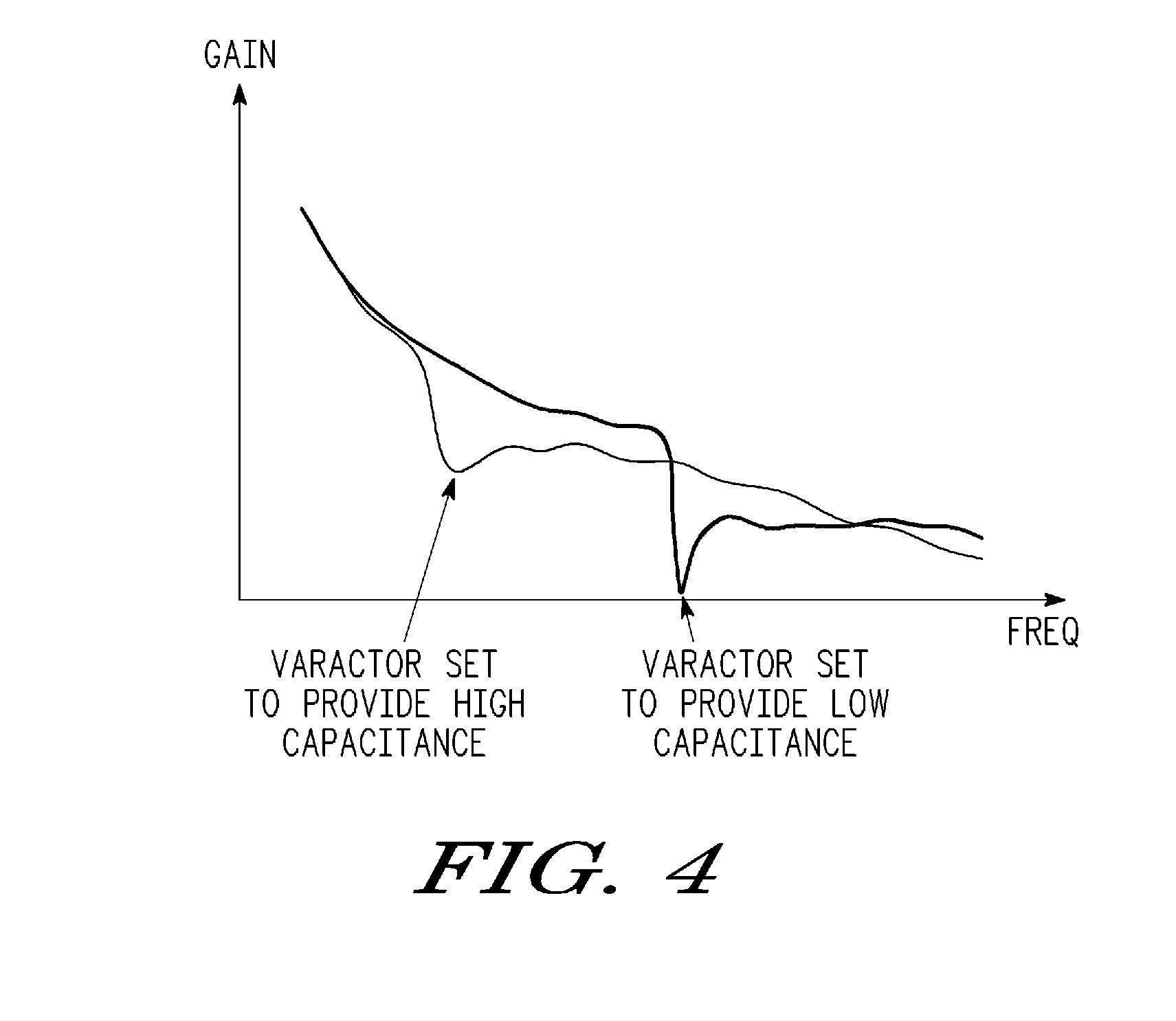 Multi-mode transceiver having tunable harmonic termination circuit and method therefor