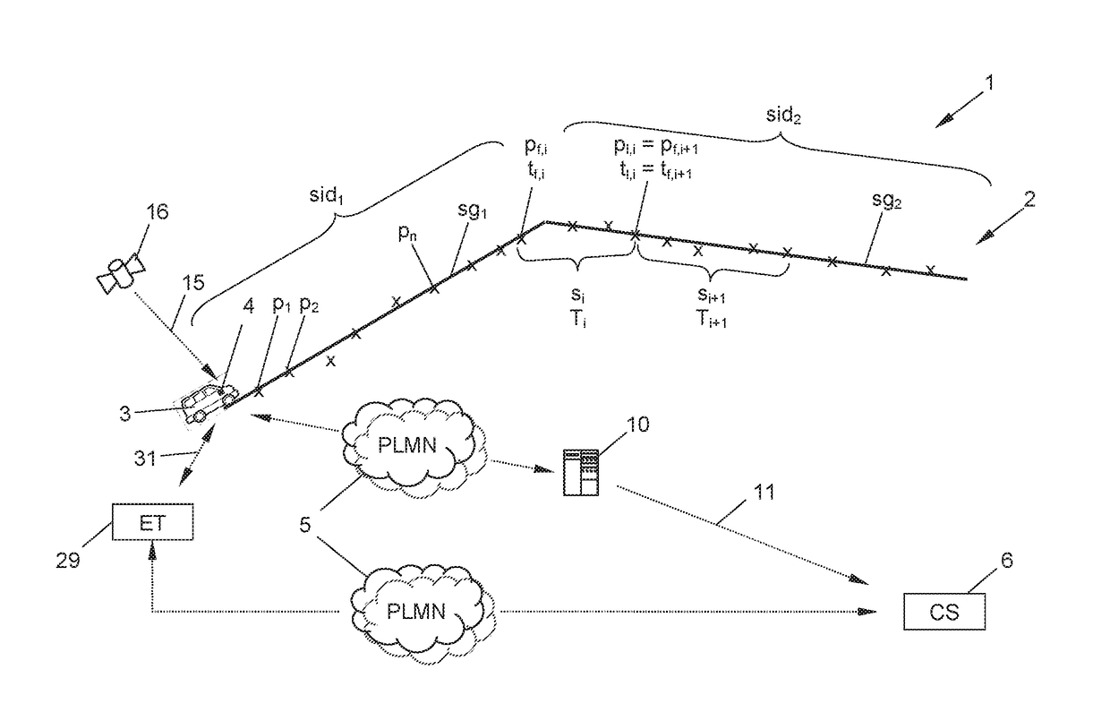 Method and apparatus for trusted recording in a road toll system