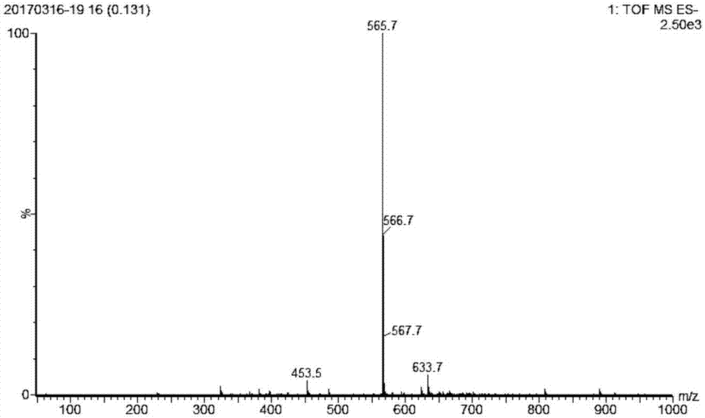 Preparation and application of double long-chain alkyls-containing sulphonate type anionic surfactant