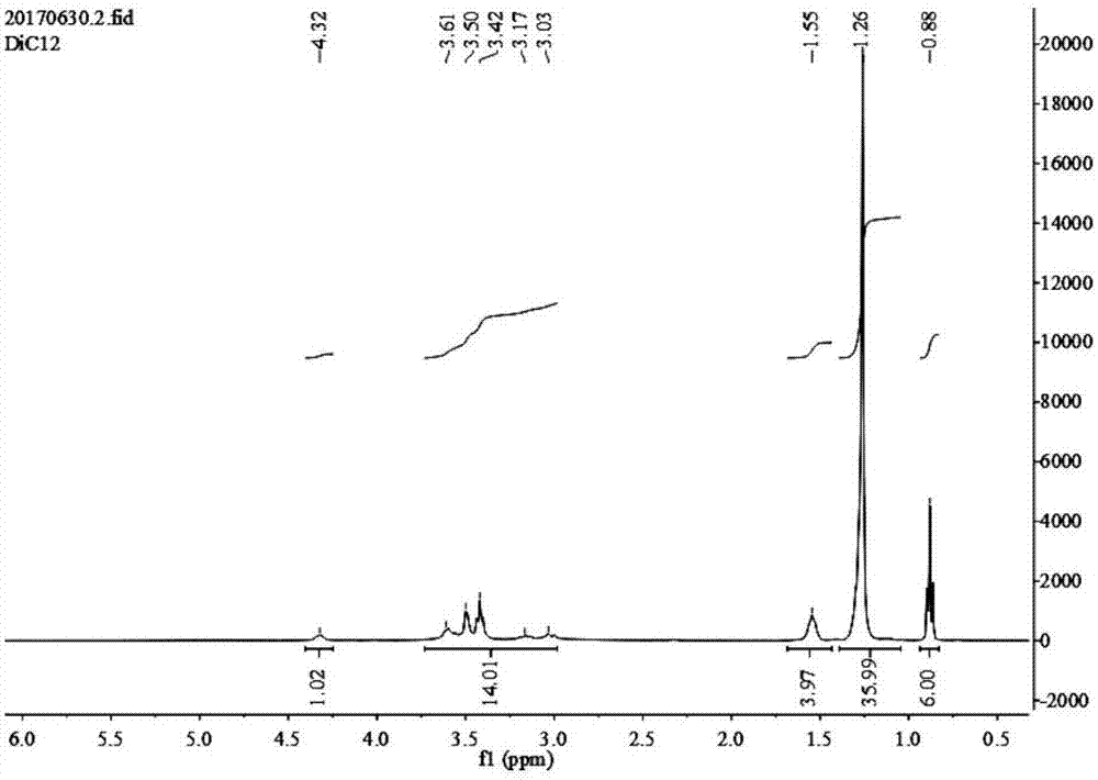 Preparation and application of double long-chain alkyls-containing sulphonate type anionic surfactant