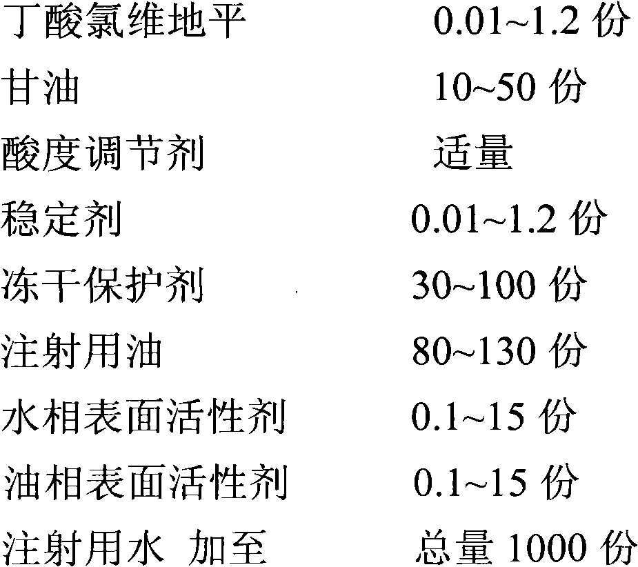 Clevidipine butyrate freeze-dried emulsion