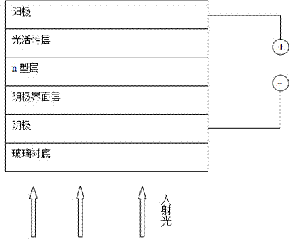 Inverted-structure CdTe nanocrystalline heterojunction high-efficiency solar cell processed by solution method, and preparation method of solar cell