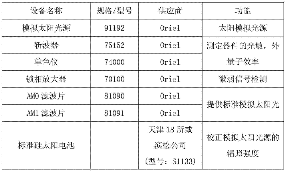 Inverted-structure CdTe nanocrystalline heterojunction high-efficiency solar cell processed by solution method, and preparation method of solar cell