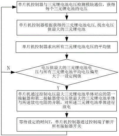 Ternary lithium battery heavy current balance control system