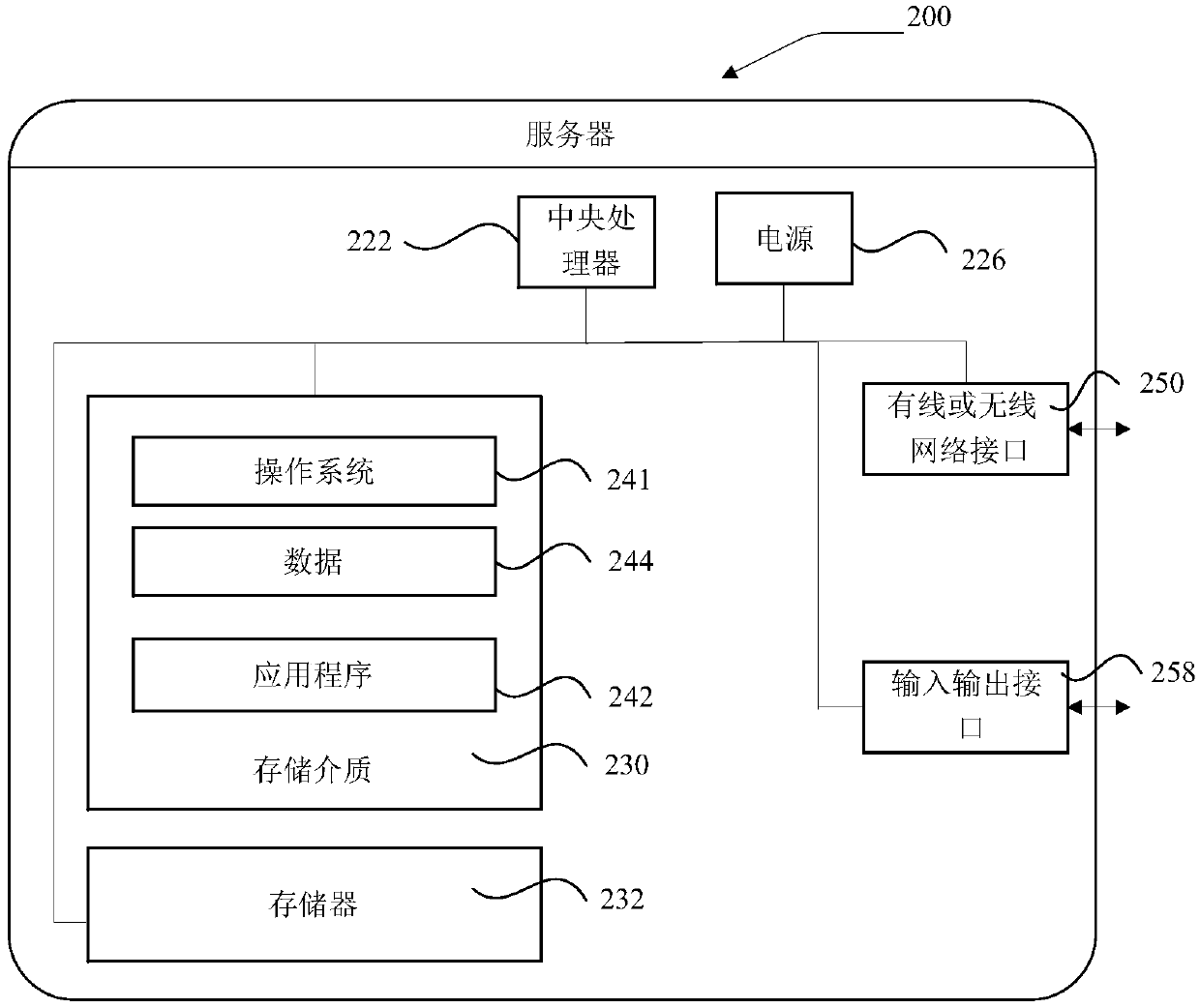 Advertisement putting method and device based on algorithm model and electronic equipment