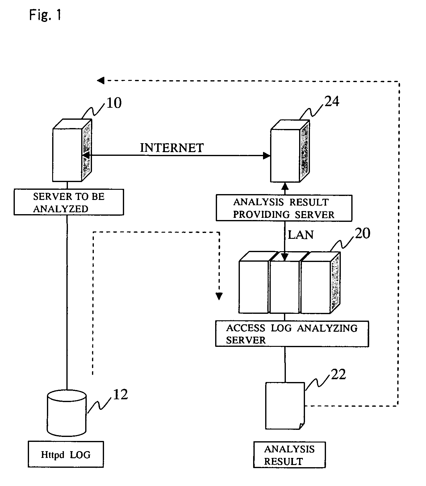 Access log analyzer and access log analyzing method