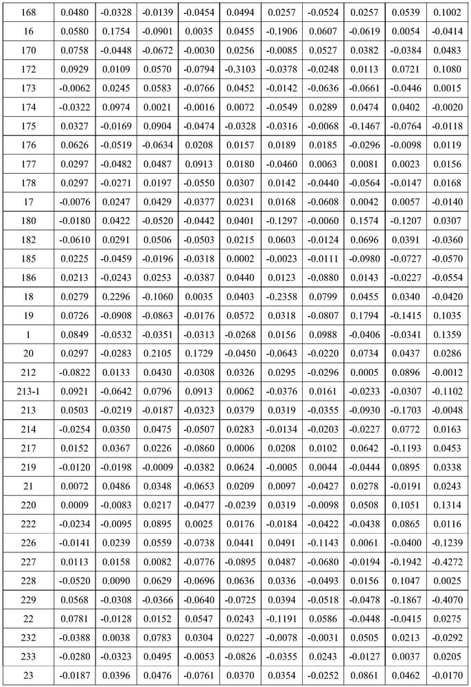 SNP molecular markers related to stearic acid content in camellia oleifera seed oil and applications of SNP molecular markers