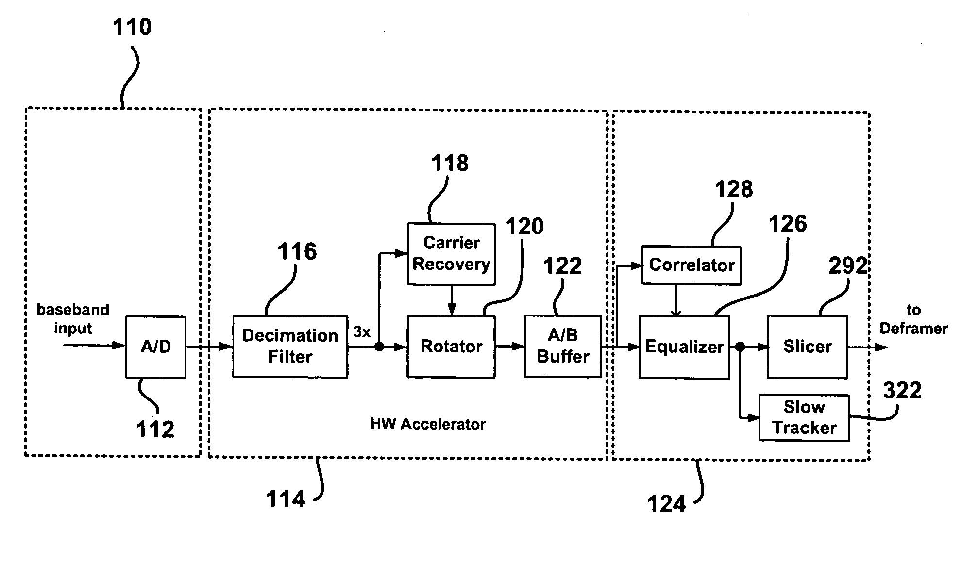 Method and system for equalizing received signal in communications systems