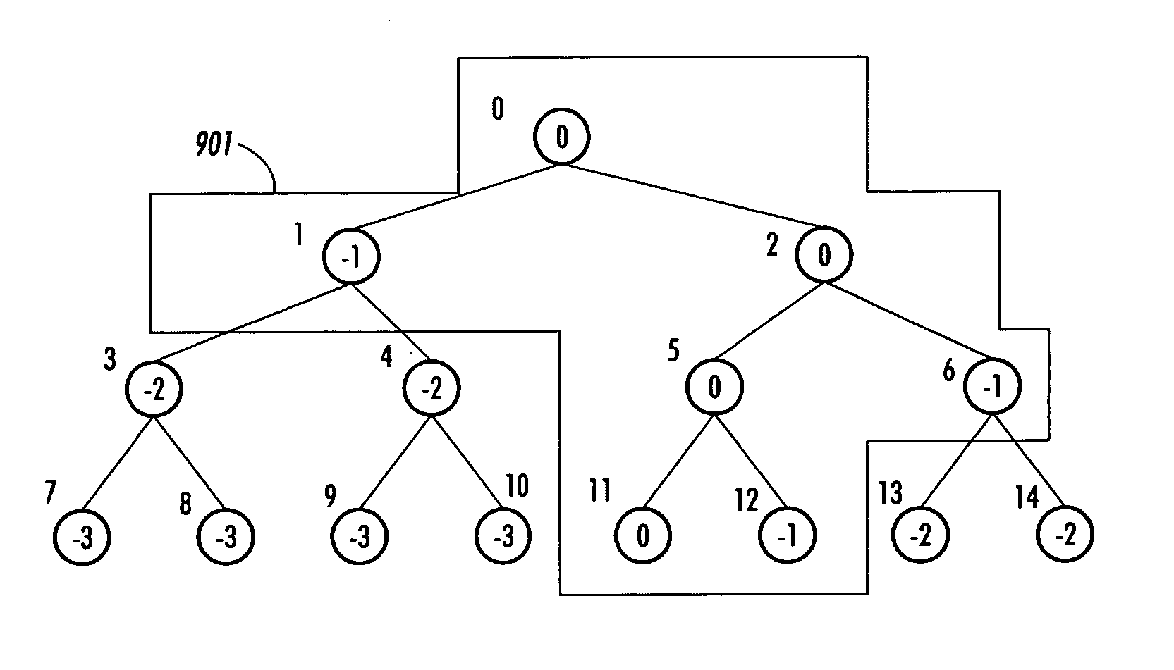 Systems and methods for the estimation of user interest in graph theoretic structures