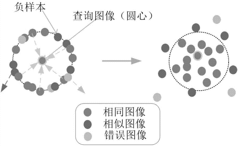 Fast hash vehicle retrieval method based on multi-task deep learning