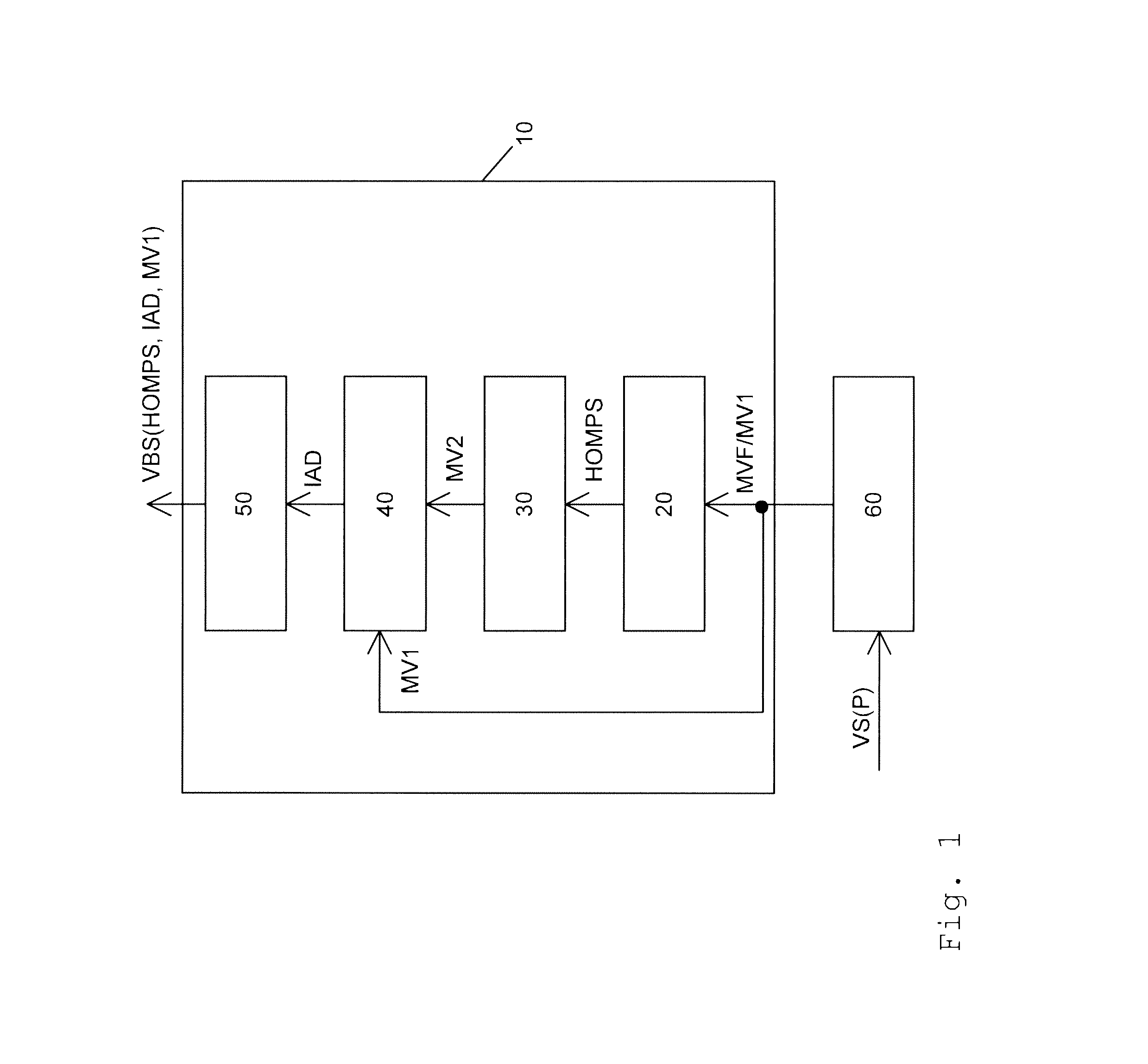 Encoding and decoding of video data