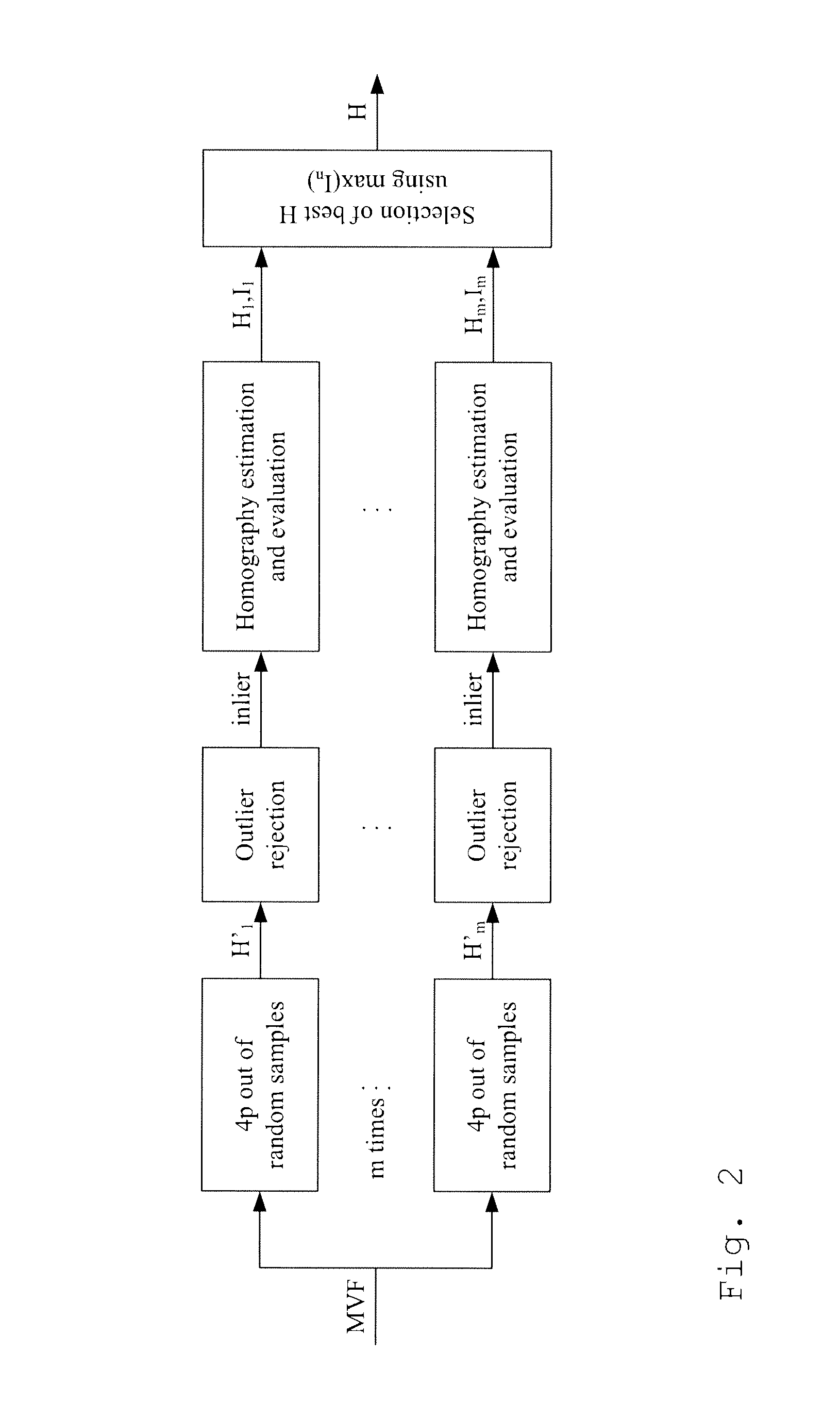 Encoding and decoding of video data