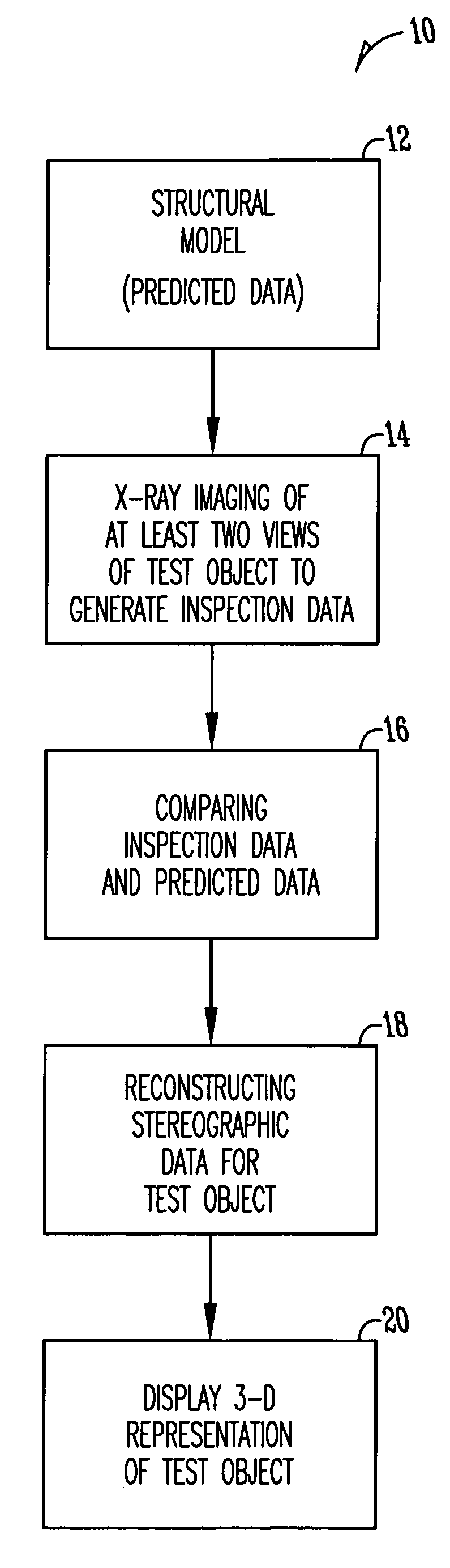 Model-assisted reconstruction of volumetric data